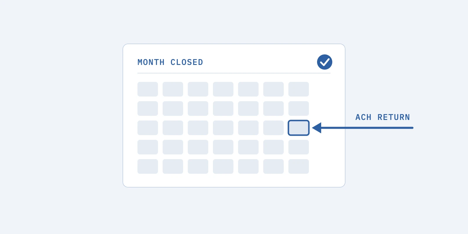 How Nacha ACH Return Rules Reopen a Closed Month