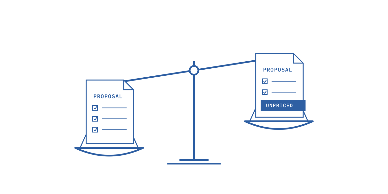 Two proposal documents sit on a balance, but an unpriced scope row leaves their commitments unequal.