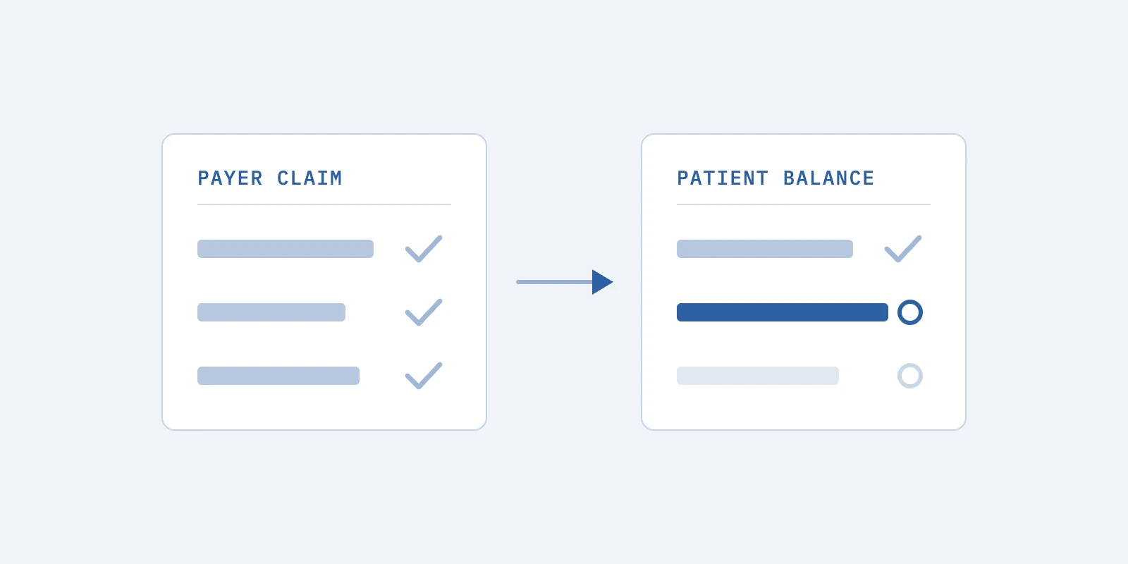 How Do You Improve Patient Collections When Revenue Cycle Management Software Only Chases Payers?