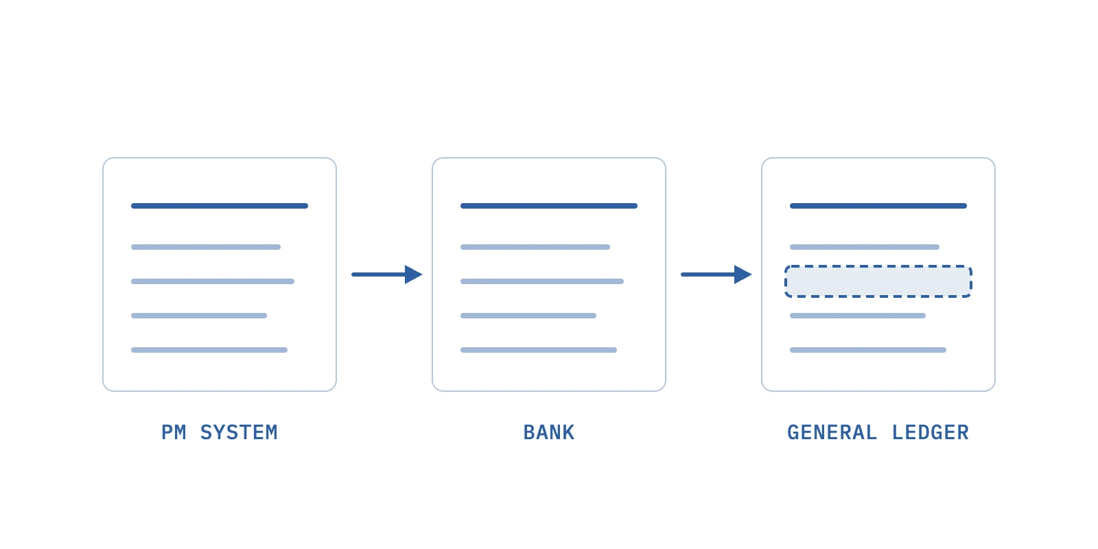 How Do You Reconcile Medical Billing When Practice Software and Books Disagree?