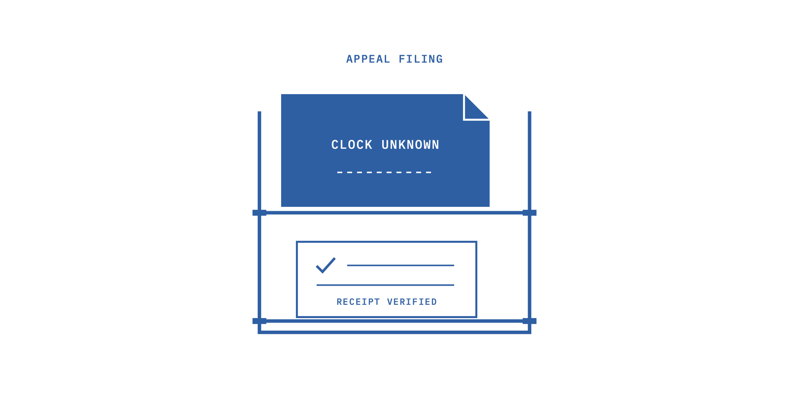 An appeal filing rack holds an unresolved deadline card visibly above a verified receipt instead of allowing it to disappear.