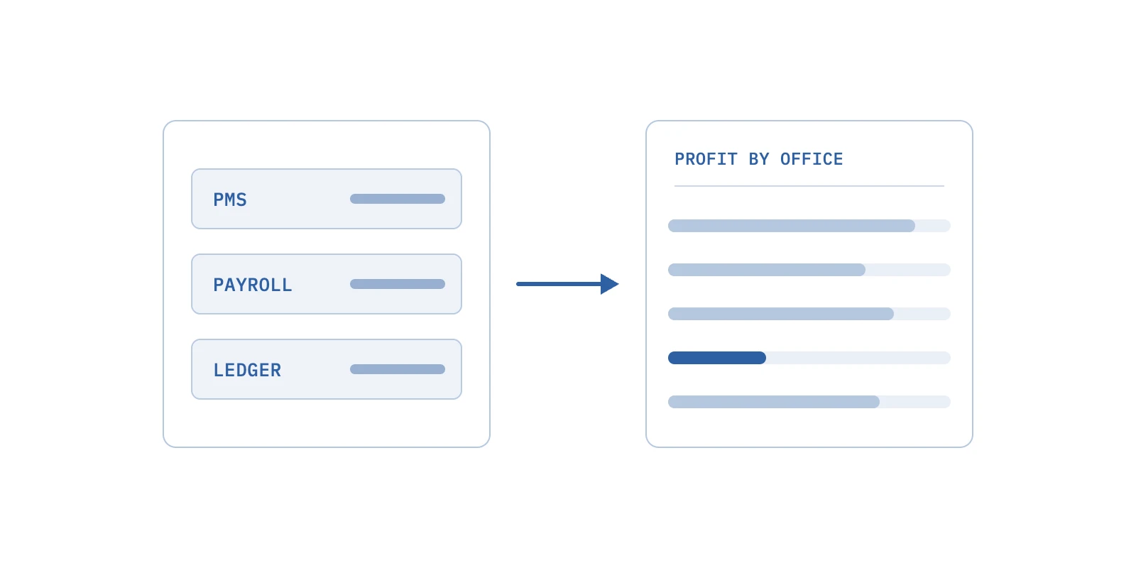 Should your dental group build reporting or buy analytics?