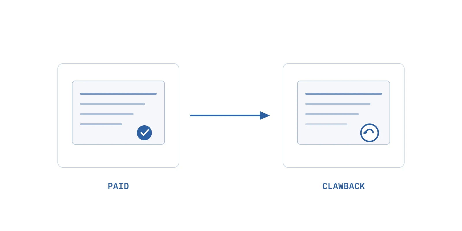 Why Your Solar CRM Cannot Tell You Which Commissions to Claw Back