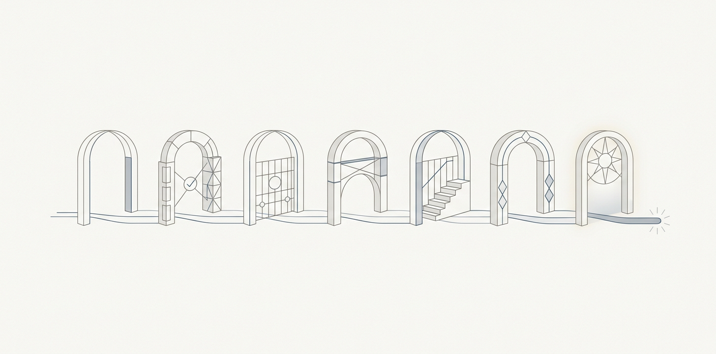 What Production Ready Actually Means: The 7 Gates